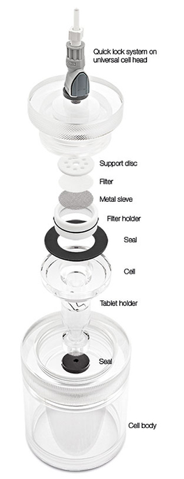 Flow-Through Cell Testing with the DFZ II