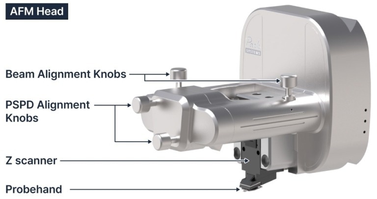 Park NX12: The Future of Analytical Chemistry