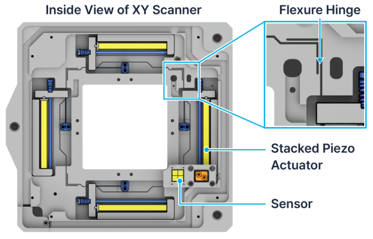 Park NX12: The Future of Analytical Chemistry