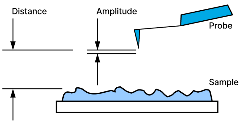 Park NX12: The Future of Analytical Chemistry