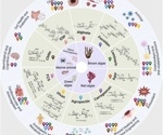 Marine Carbohydrate Therapeutics: From Structural Diversity to Clinical Translation
