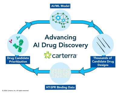 Google DeepMind’s Nature Study on Watermarking AI-Designed Proteins Validated with Carterra HT-SPR