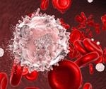 Leukemia-on-a-chip; The Future of Preventing Therapy Resistance?