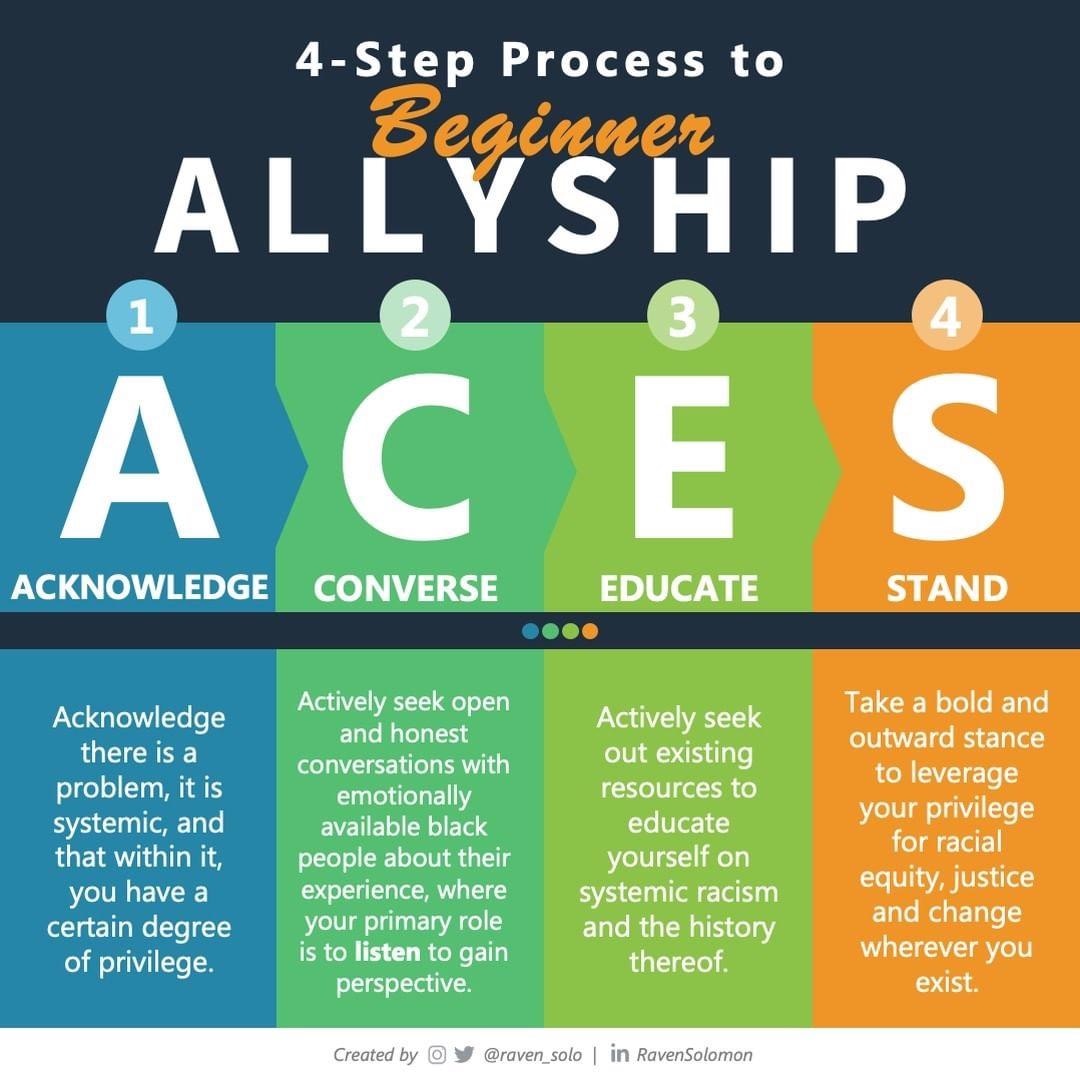 Allyship