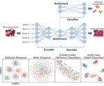 Researchers develop a universal AI algorithm for deep clean-up of single cell genomic data