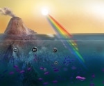 Researchers examine ancient microbes to find life beyond earth