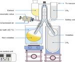 Researchers succeed in automating an established method for the isolation of volatile food ingredients