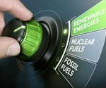 Crucial steps taken to produce sustainable chemicals in living microfactories