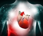 Molecular mechanisms behind mitochondrial dysfunction in chronic heart failure