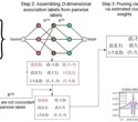 Statistical methodology uncovers changes in genomic data