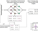 Statistical methodology uncovers changes in genomic data