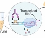 Electrochemical biosensor for detecting antibodies