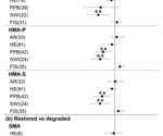 Analyzing the Effects of Ecological Restoration on the Genetic Diversity of Plant Species