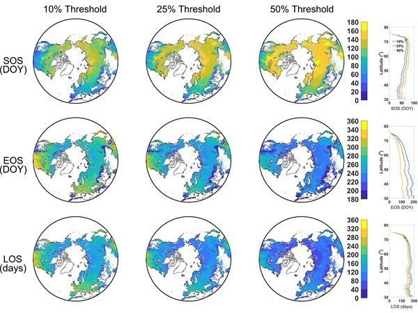 New Phenology Product Monitors the Climate Change Impacts on Terrestrial Ecosystems