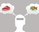 The Strong Link Between Genes and Vegetarianism