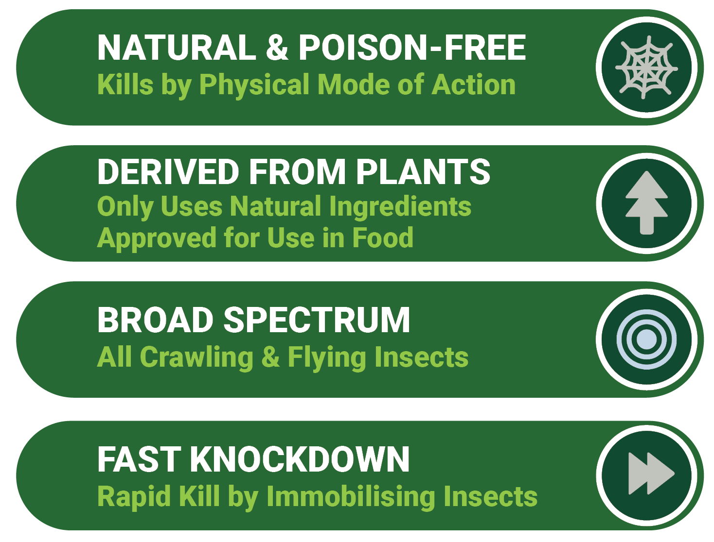 A Natural Insecticide for Greener Pest Management