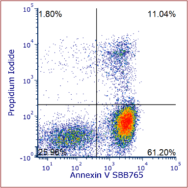 Bio-Rad Launches Annexin V StarBright Conjugates for Apoptosis Detection via Flow Cytometry