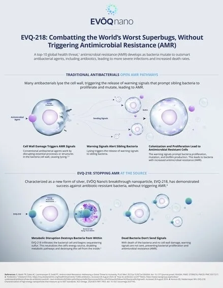 EVQ-218: A Promising Candidate for Tackling Superbugs Without Triggering Antimicrobial Resistance