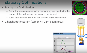 How to Run Assay Optimization on the SpectraMax i3x